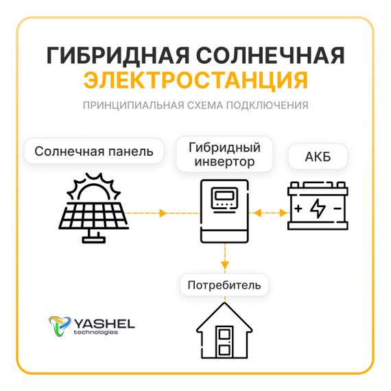 Гибридная солнечная электростанция 7200 Вт YASHEL серии «Hybrid 7200 MPPT 80А», YASHEL Technologies Гибридная солнечная электростанция 7200 Вт YASHEL серии «Hybrid 7200 MPPT 80А», фото №1003685871