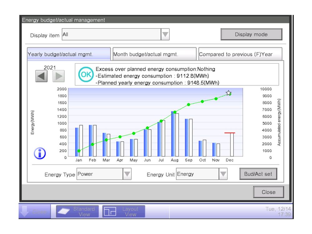 Daikin DCMDCM008A51