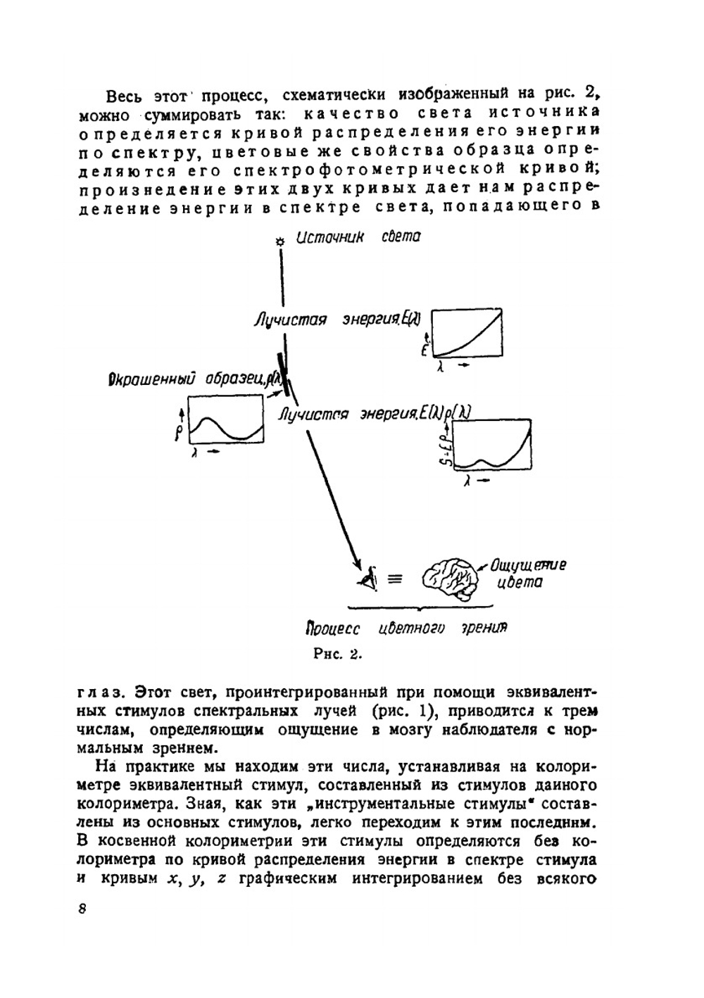 Курс общего цветоведения | И.Т. Федоров