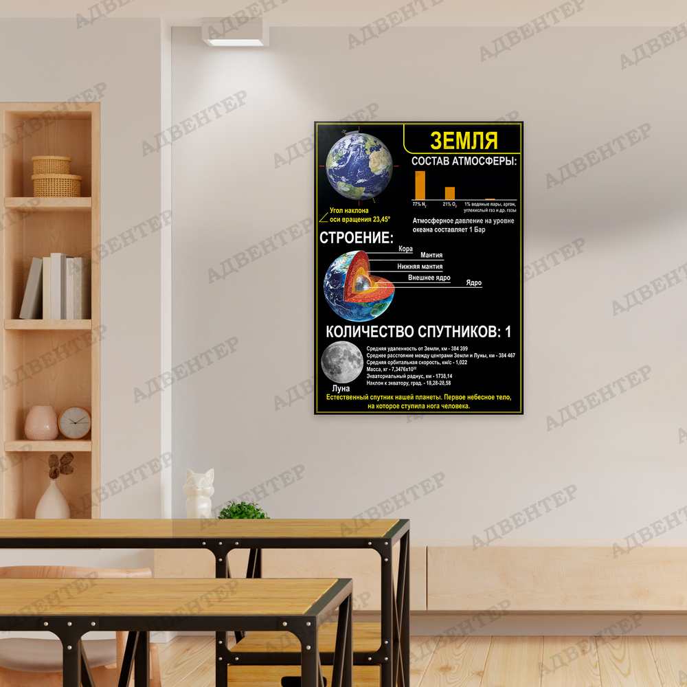 Стенд Земля 1584