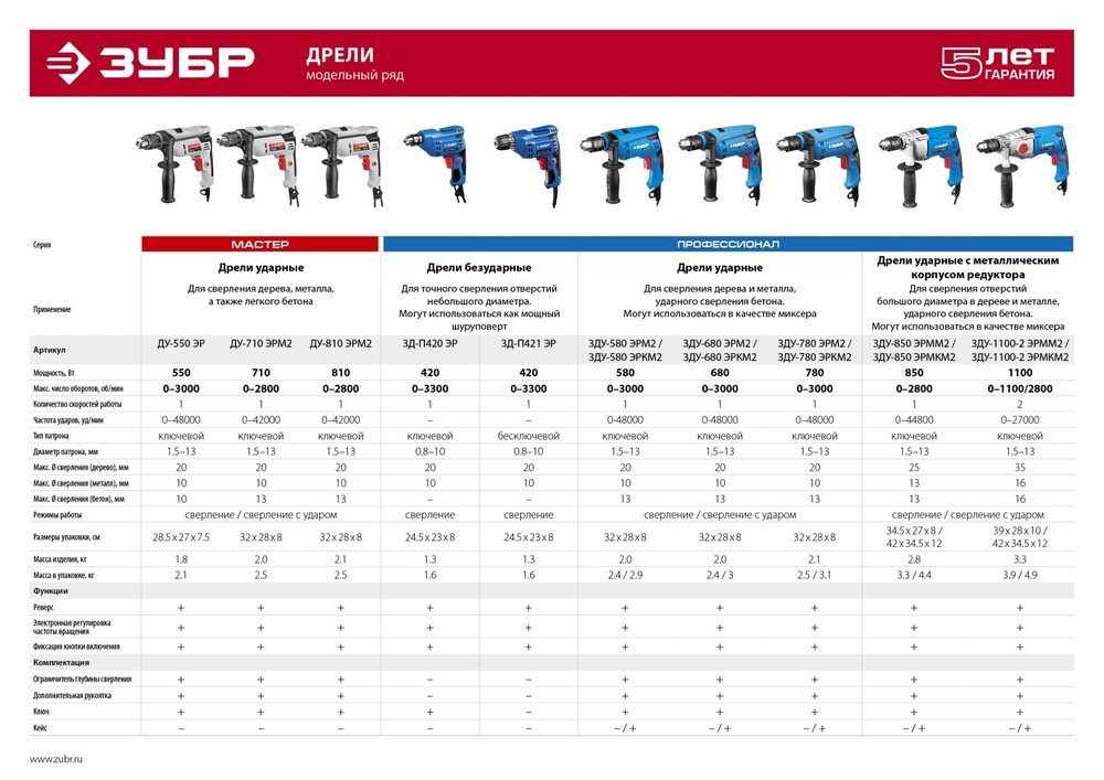 ЗУБР 550 Вт, 13 мм, ударная дрель (ДУ-550 ЭР)