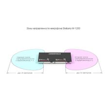 Активный направленный микрофон Stelberry M-1200 (с 2 выходами)
