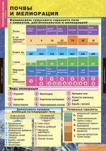 Комплект таблиц "Природа и население России. 8 класс" (10 табл.)