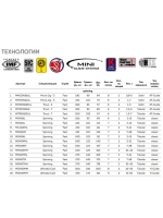 Спиннинг Maximus INDIGO Trout - S 18XUL 1,8m 1-5g