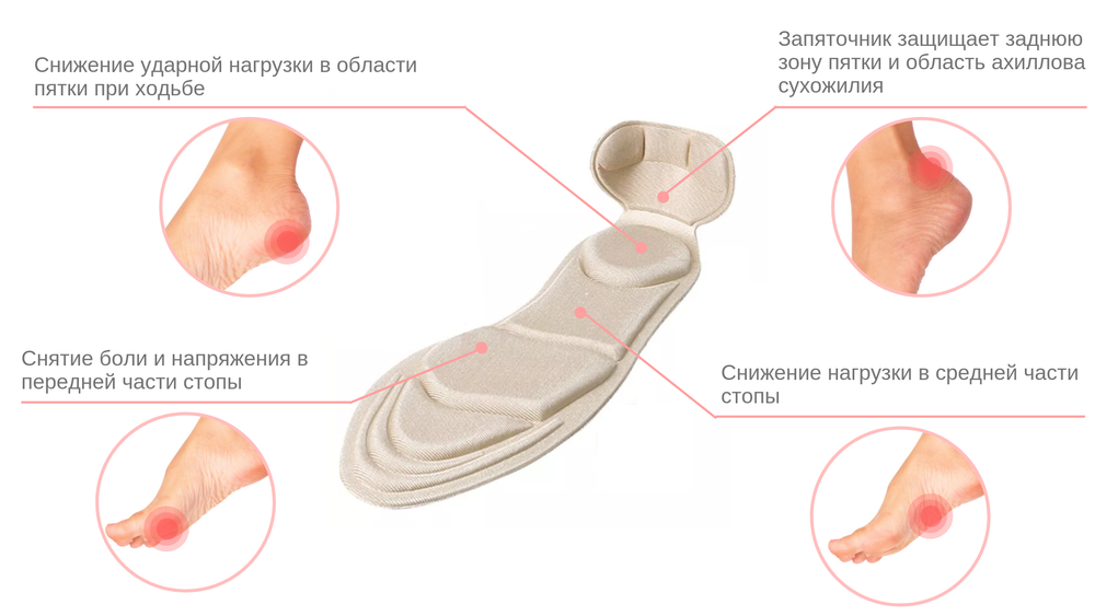 Мягкие ортопедические стельки с запяточником от мозолей на пятках и для уменьшения обуви на 1 размер