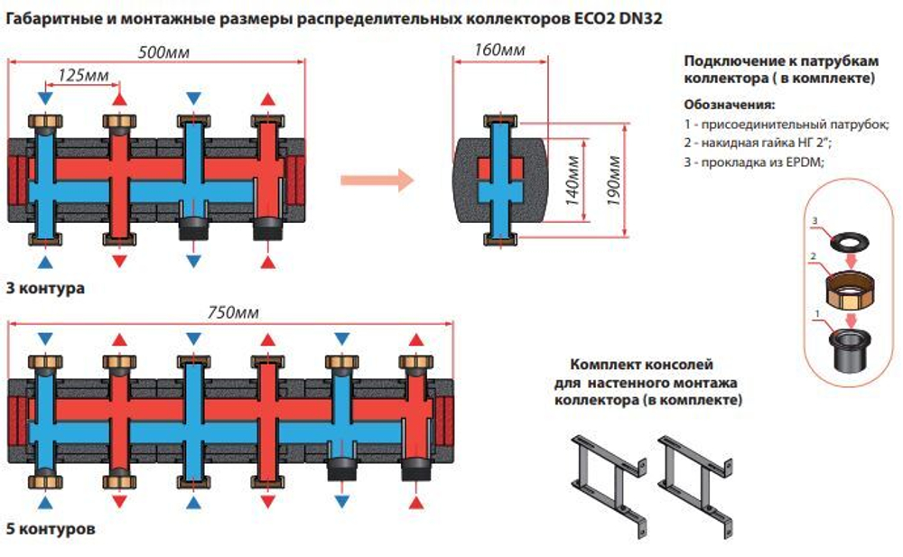 Распределительный коллектор ECO2 DN32  Huch EnTEC (Хух ЭнТЕК) на 5 отопительных контуров до 160 кВт (арт.105.30.032.RD)