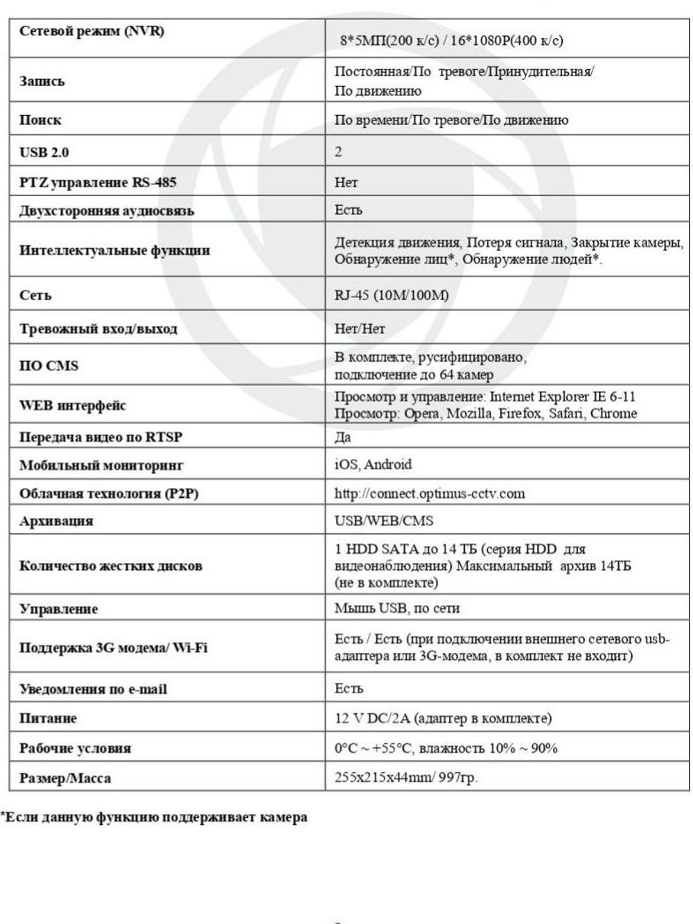 Цифровой гибридный видеорегистратор Optimus AHDR-4004