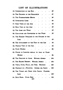 The Practice of Oil Painting and of Drawing As Associated with It | Solomon Joseph Solomon