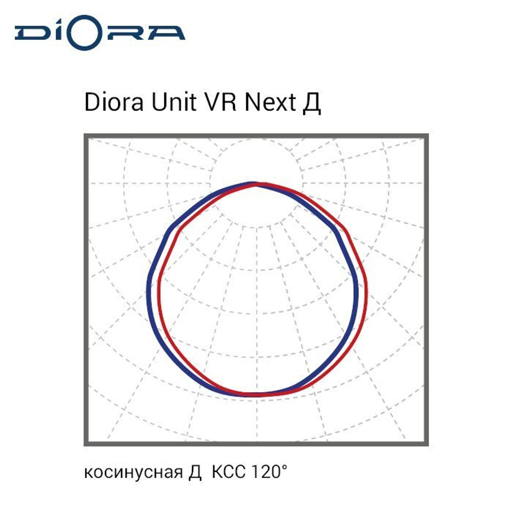 Diora Unit VR Next PRO 200/31000 Д 4K консоль PS
