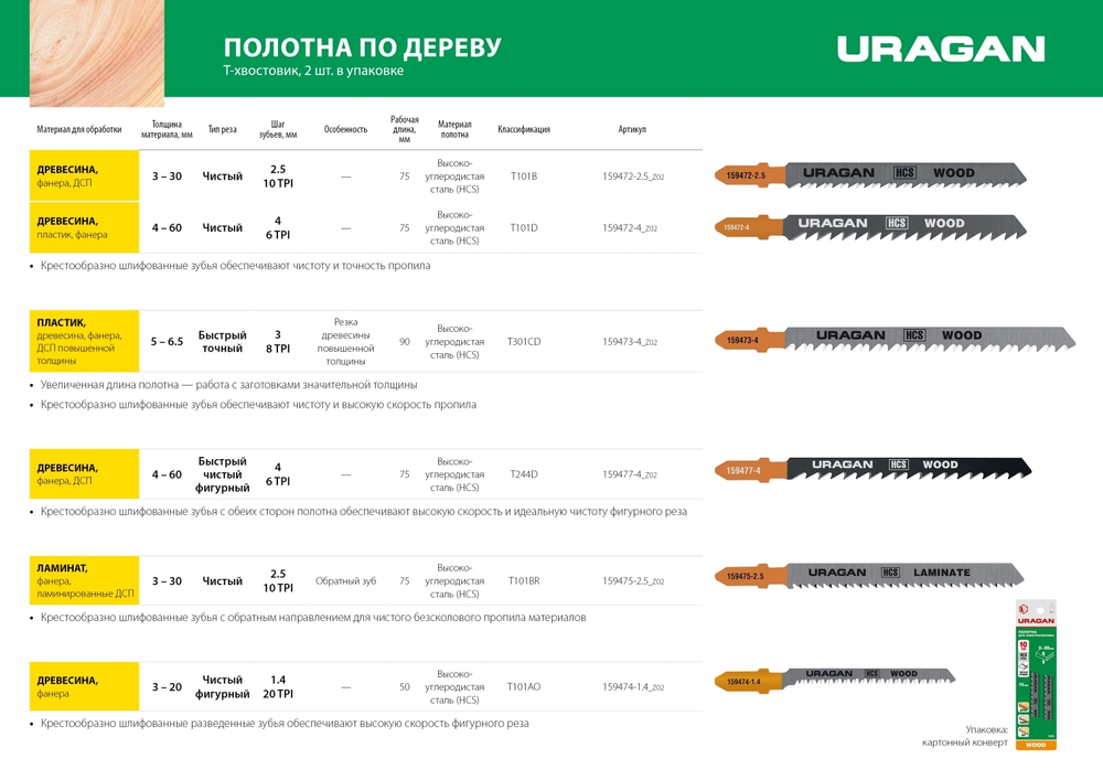 Полотна URAGAN, T244D, HCS, по дереву, фанере, ДСП, быстрый фигурный рез, T-хвост, шаг 4мм, 100/75мм, 2шт