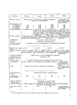 Автомобили Горьковского Автозавода | Коллектив авторов