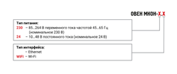 Шлюз сетевой МКОН-230.WiFi