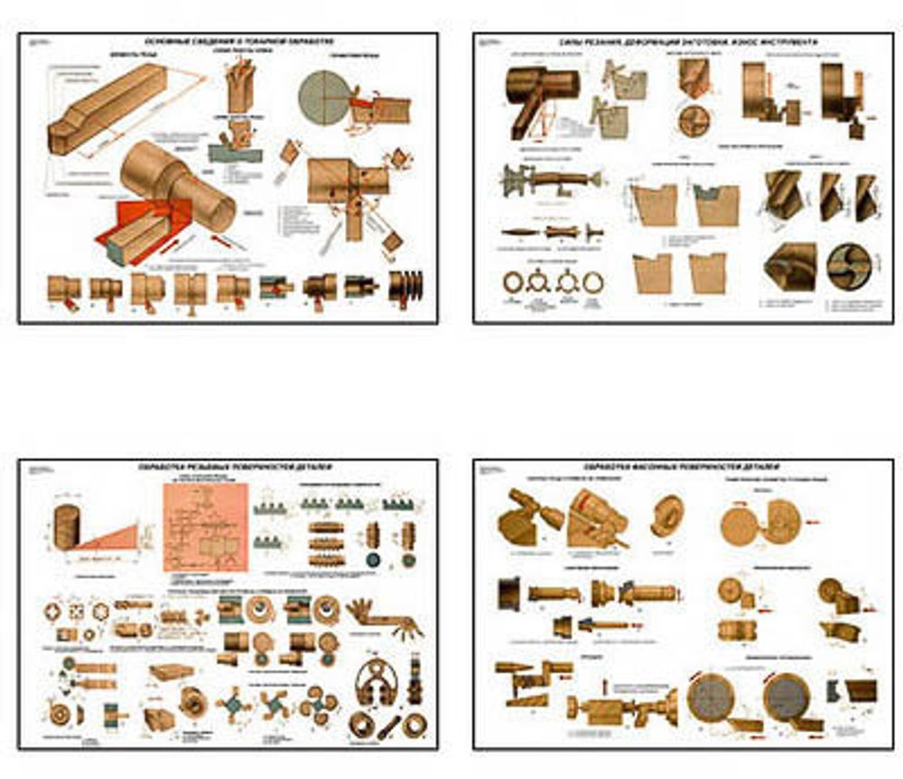 Плакаты ПРОФТЕХ &quot;Основы токарной обработки металла&quot; (20 пл, винил, 70х100)