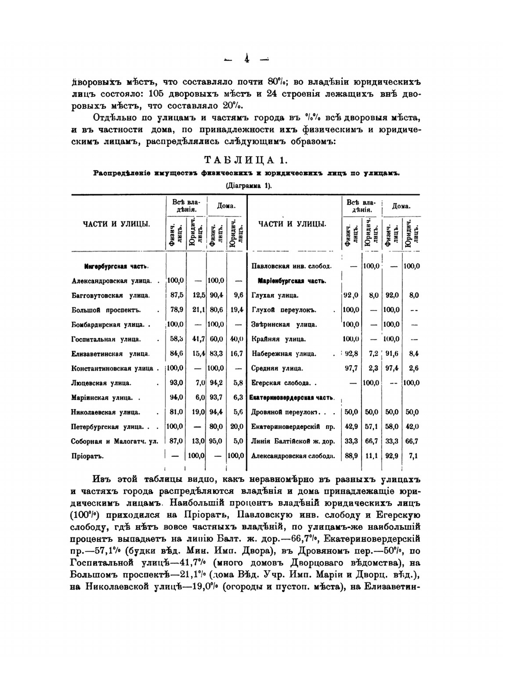 Столетие города Гатчины 1796-1896 г.. Том 2. Статистические сведения | С. В. Рождественский