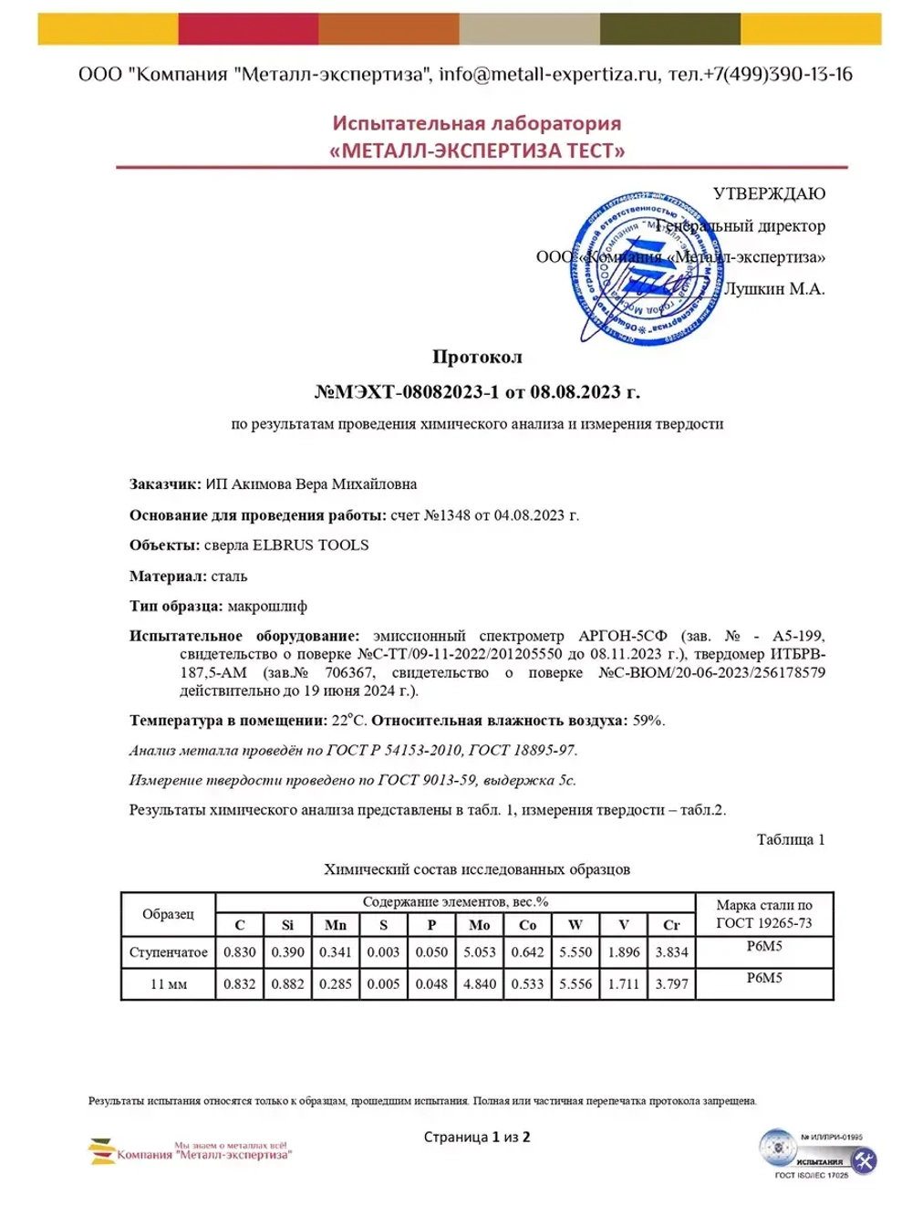 Набор сверл по металлу 1,5-6,5 мм - 13 шт Р6М5 DIN338