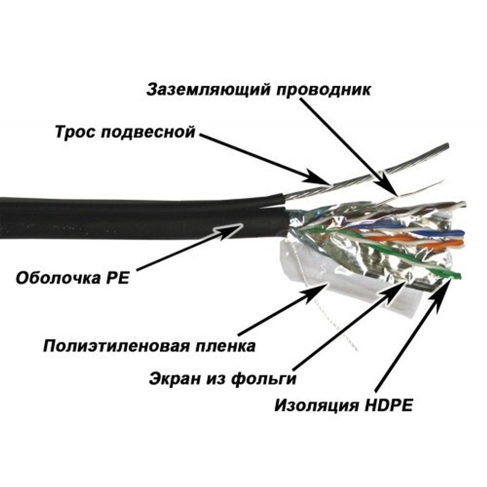Кабель витая пара U/FTP 5e кат. 4 пары TWT TWT-5EFTP-UNV-TR