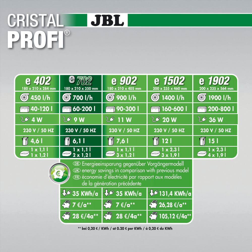 JBL CristalProfi Е702 greenline Фильтр внешний для аквариума 60-200 л