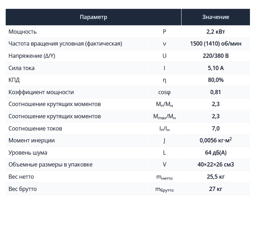 Насос НШ32 с 2,2 кВт ст. (агрегат)