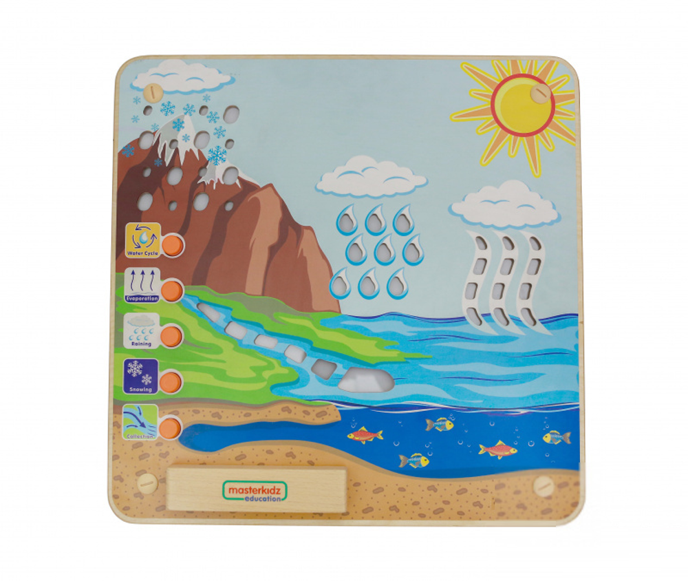 Панель Круговорот воды