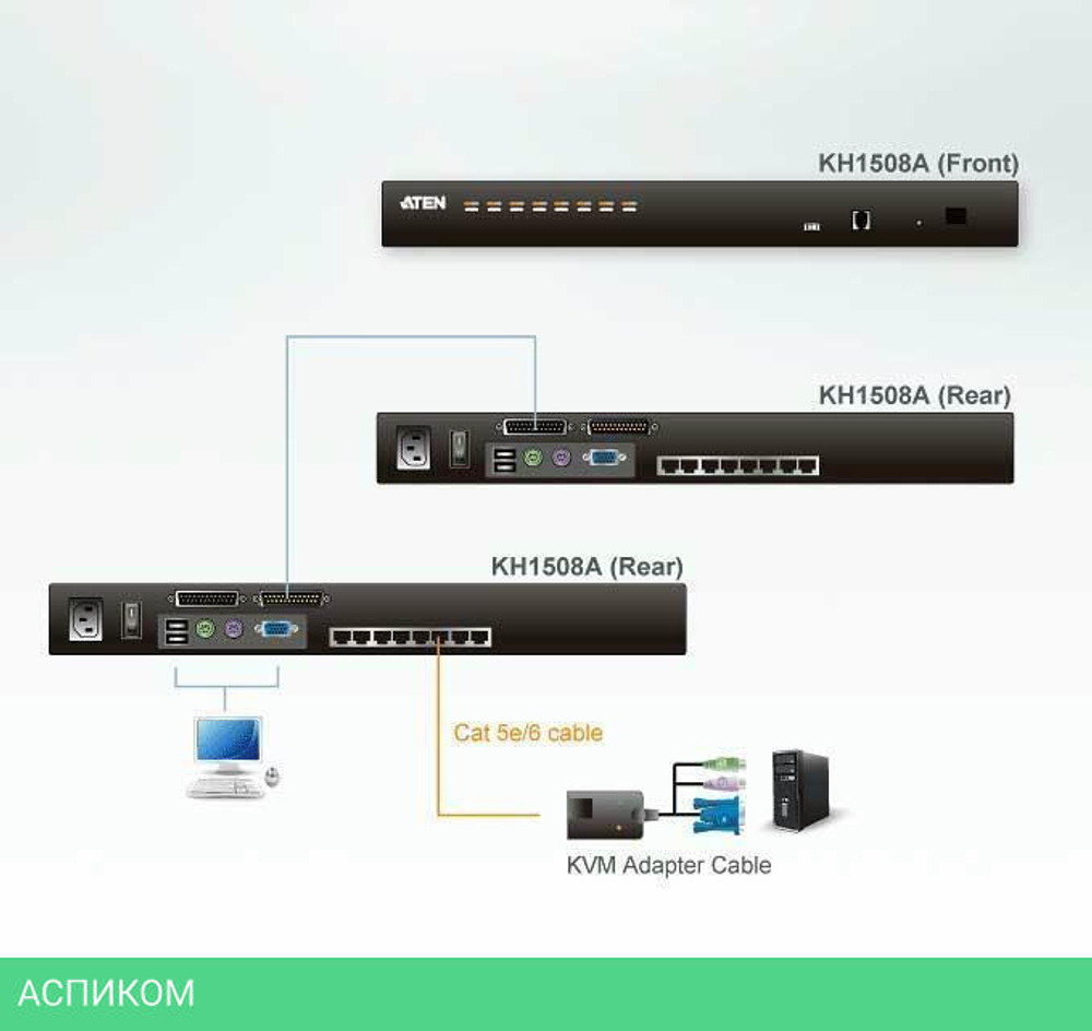 KVM-переключатель Aten KH1508A-AX-G