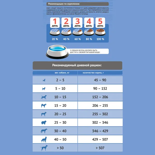 Сухой корм ProBalance Adult Light Beef для взрослых собак всех пород с говядиной