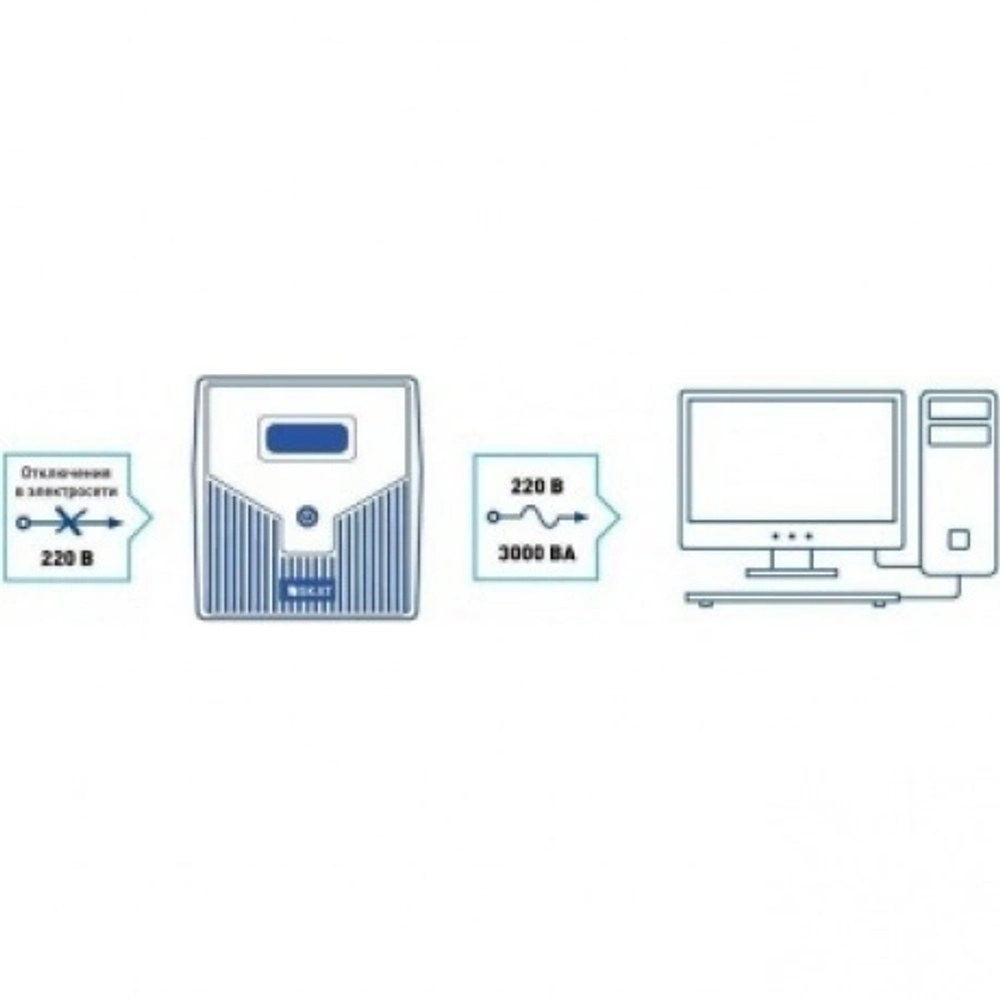 Источник бесперебойного питания Бастион SKAT-UPS 3000/1800 1800Вт 3000ВА черный