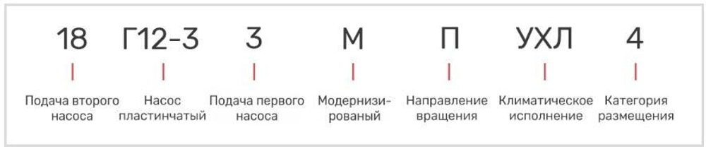 Насос 18Г12-33М
