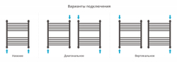 Сунержа Богема+ прямая 600х500