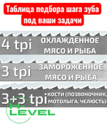 Полотно ленточное для резки мяса 16х0,56х1200 мм 4 tpi для пилы CRAZY PAN CP-BS1200SS