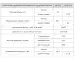 50НР32/2