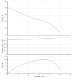 Одноступенчатый горизонтальный насос WJ-203-EM