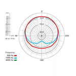 Студийный микрофон Rode Broadcaster