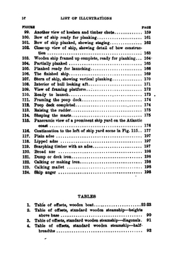 A Practical Course in Wooden Boat and Ship Building | Richard Montgomery van Gaasbeek