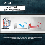 Сплит-система MBO M-1 MBO-12HN1, для помещения до 35 кв.м.