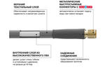 Шланг текстильный DAEWOO TitanFlex 5/8" х 25 м с комплектом для полива [DWH 9124]