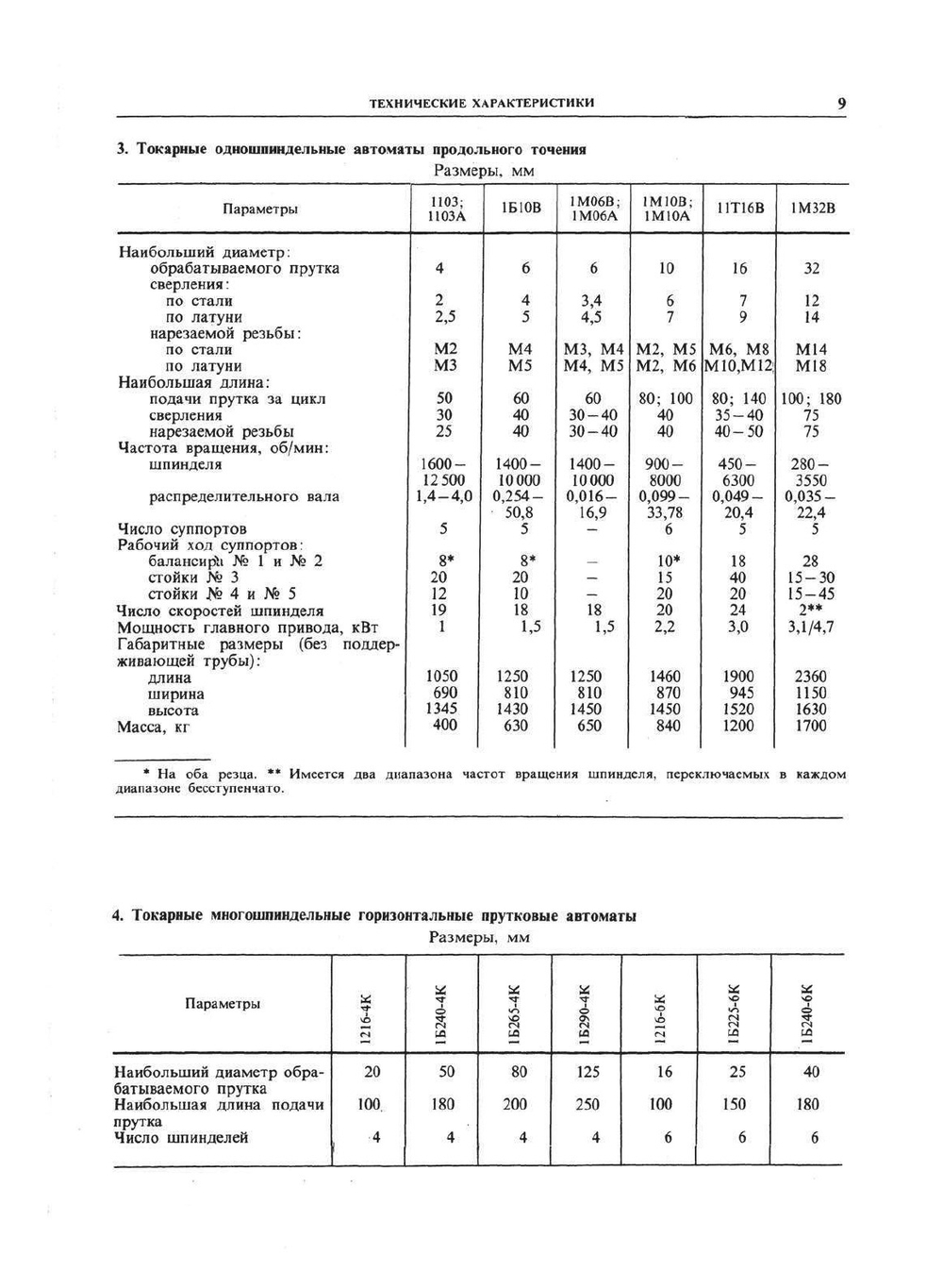 Справочник технолога-машиностроителя. Том 2 | А.Г. Косилова