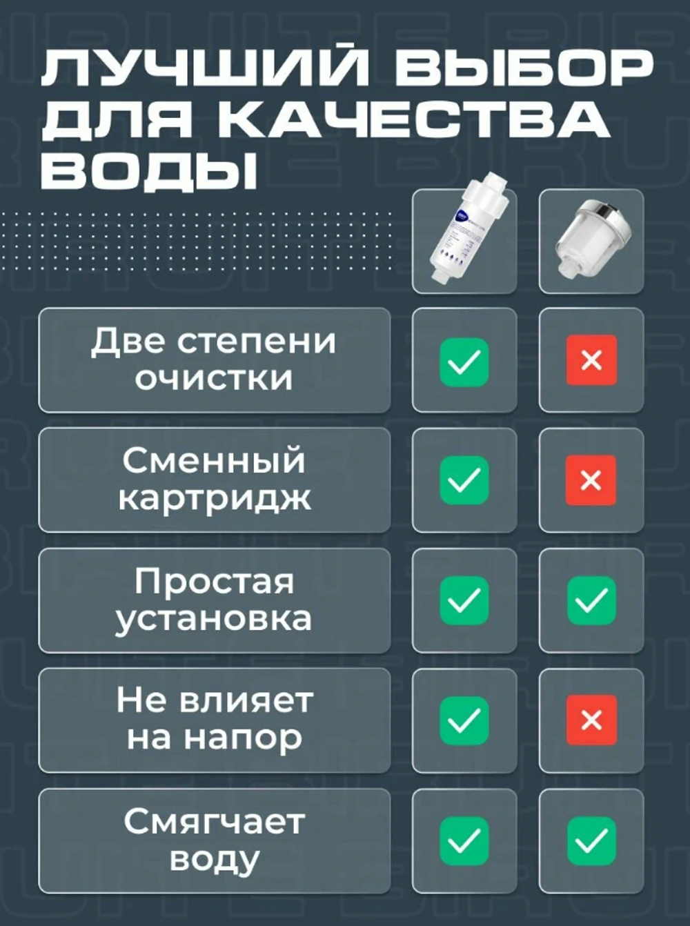 Набор фильтров для душа S-cleaner от жесткой воды и хлора корейский многоразовый, 2 шт.