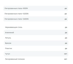 Сверло корончатое 32*50 ALTECO