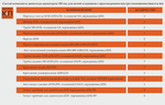 Комплект дымохода для печей