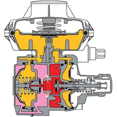 Регулятор давления газа Pietro Fiorentini FES-L