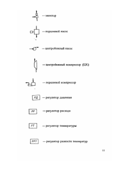 Перегонка и ректификация в нефтепереработке | И.А. Александров
