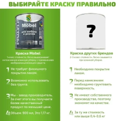 Mobel Краска для мебели и дерева 0,9л