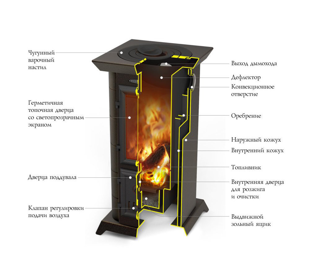 Печь-камин TMF Статика Тетра чёрная бронза - купить по цене завода -  TMF-Шоп.ру