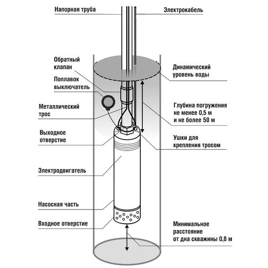 Колодезный насос Belamos KF-60