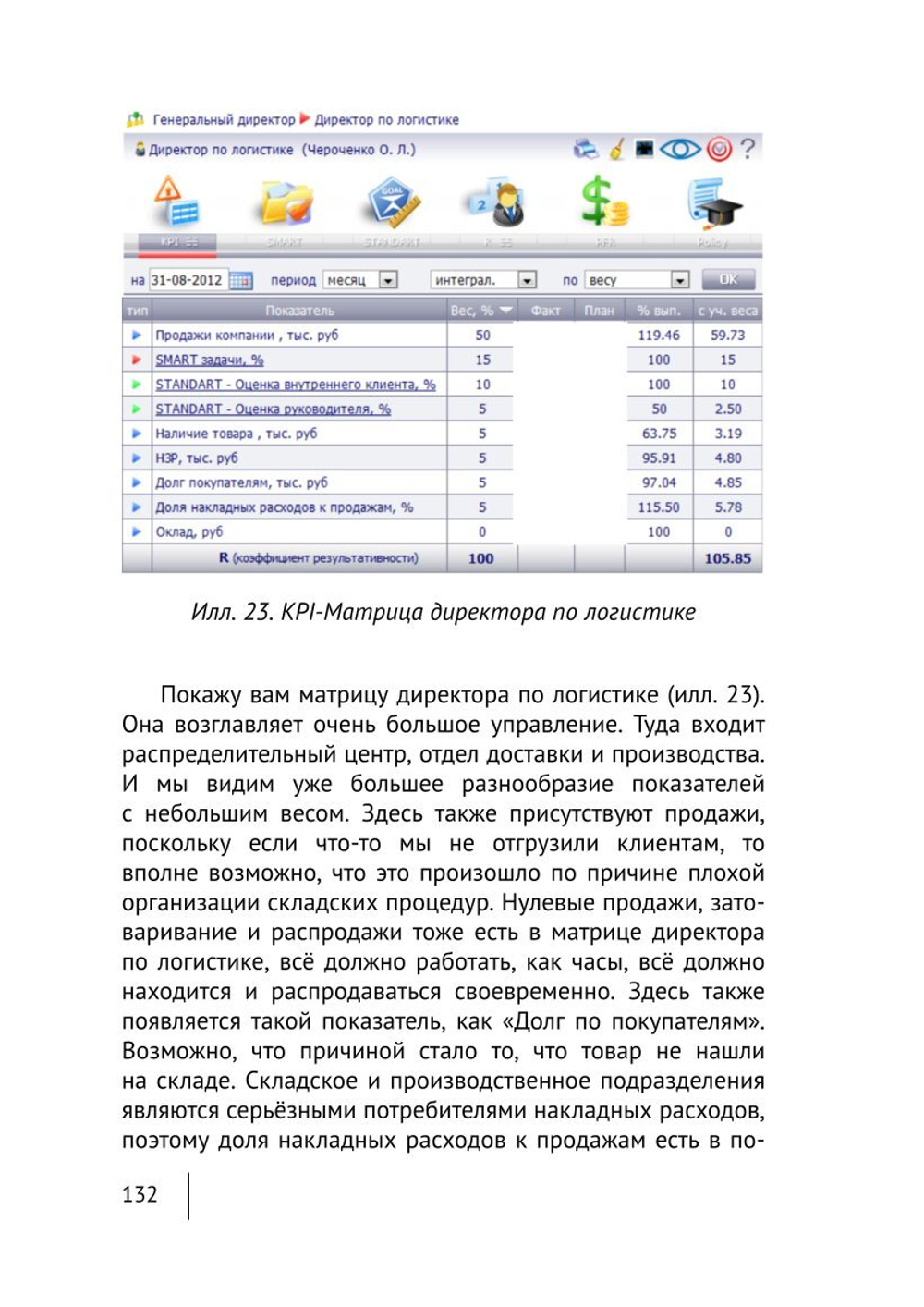 Cборник KPI-DRIVE #1 / KPI и Дистрибъюция #1