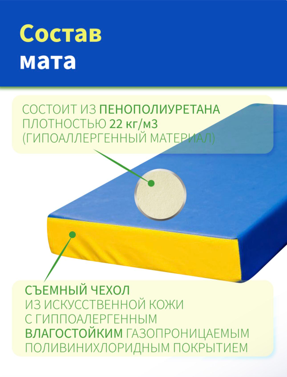 Мат спортивный гимнастический 200*100*10 см