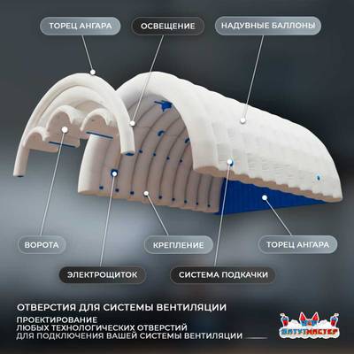 Быстроразводимый авиационный ангар «Орбита Полёта», 50×35×20 м