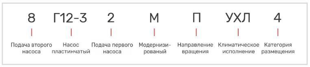 Насос 8Г12-32М