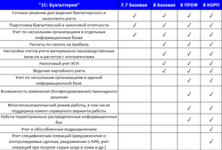 1С:Бухгалтерия 8 ПРОФ. Электронная поставка