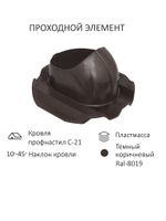 Готовый комплект изолированный серия Twister: PROF-21, Ø 150/160 мм, Gervent